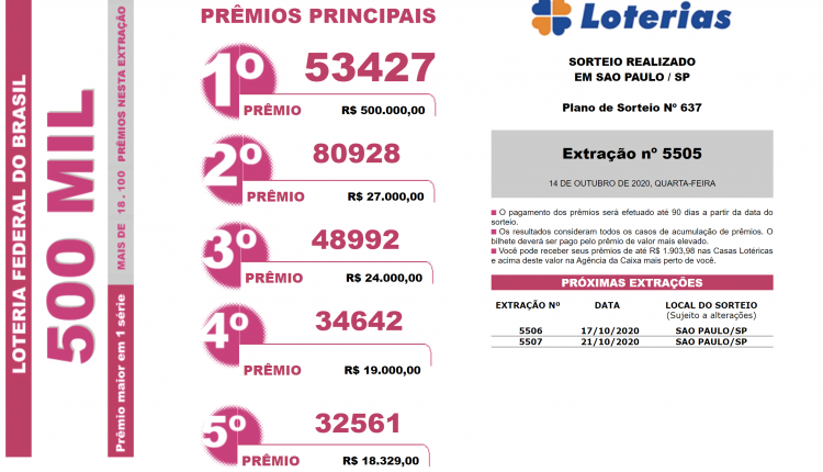loteriafederal5505