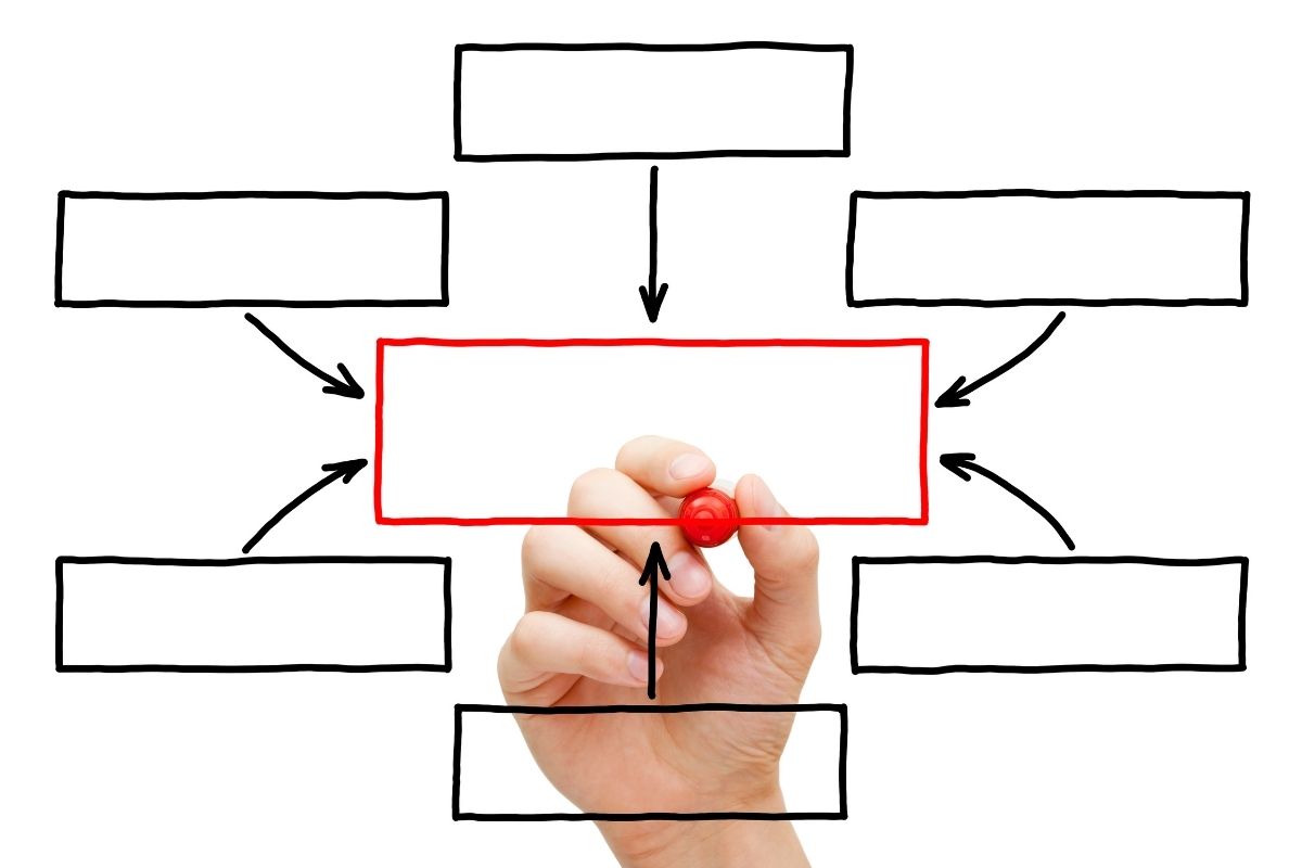 Dica de ninja de como fazer organograma no word: super dica para iniciantes