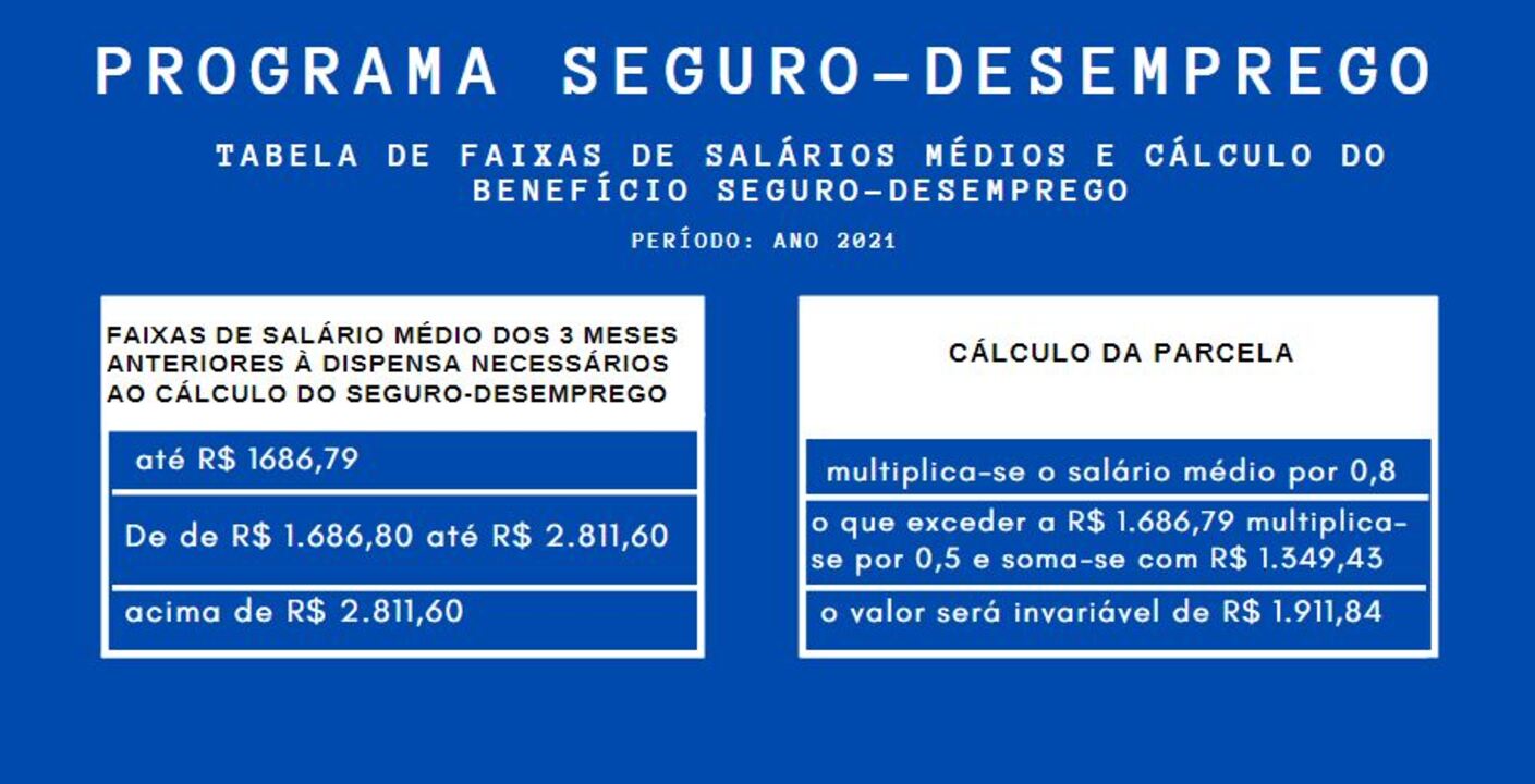 valor das parcelas do seguro-desemprego valor das parcelas do seguro-desemprego