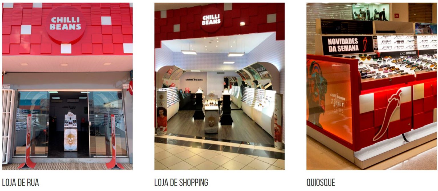 Franquia Chilli Beans como funciona e quanto custa para ser franqueado?