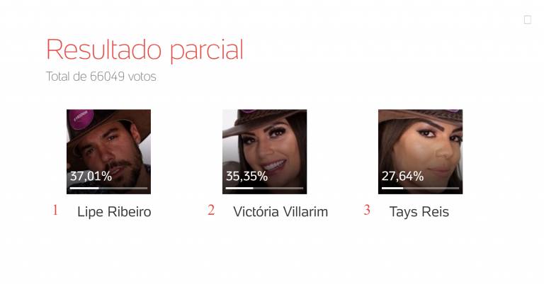 Enquete A Fazenda: Victória Villarim, Lipe Ribeiro ou Tays Reis, quem deve ficar?
