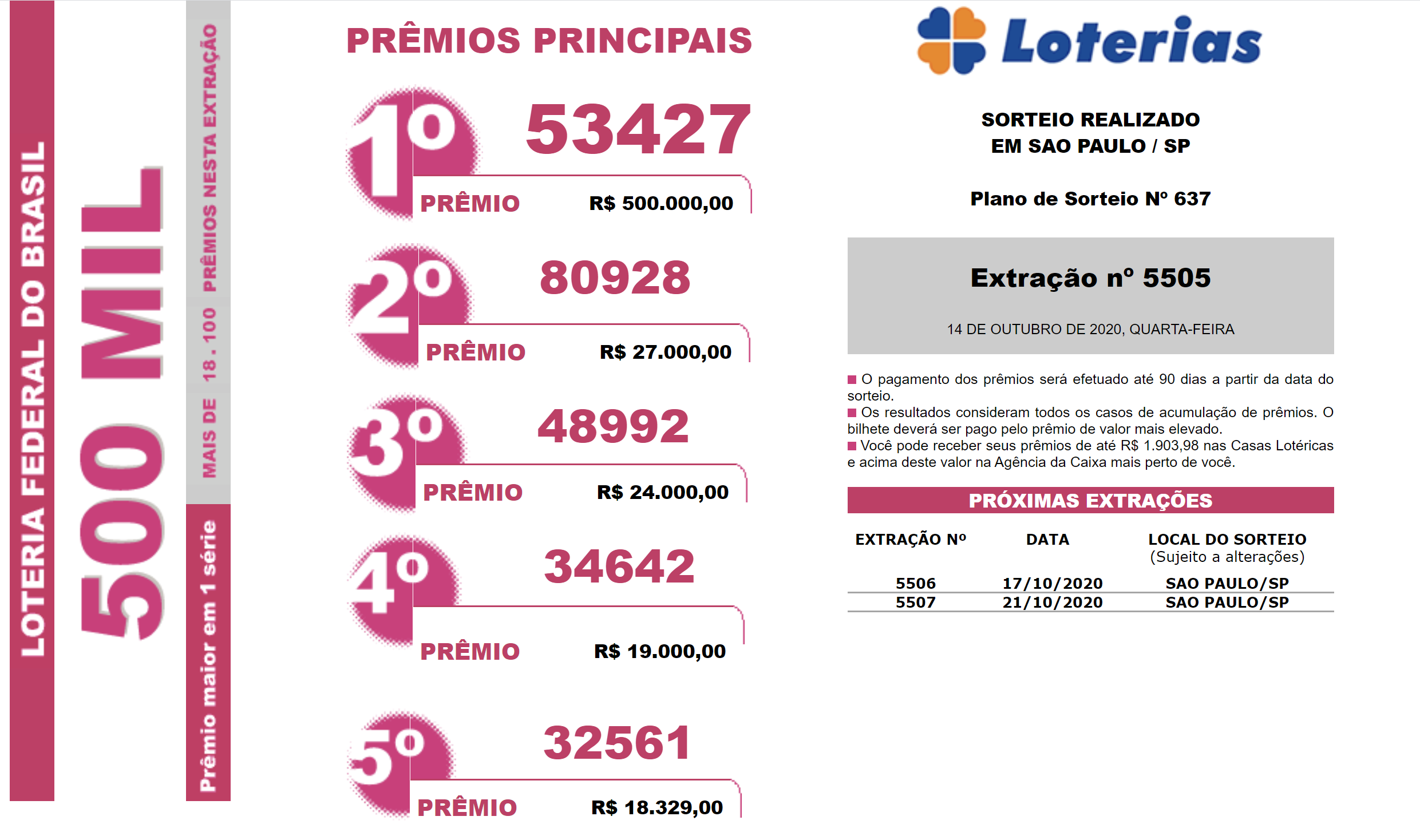 portal loterias online