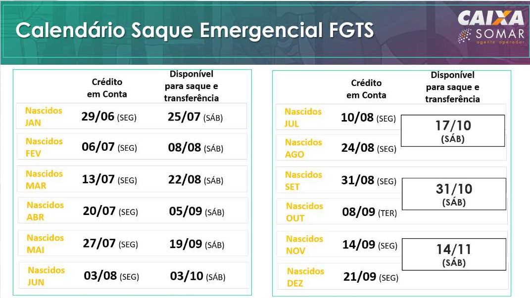 Novo saque emergencial FGTS