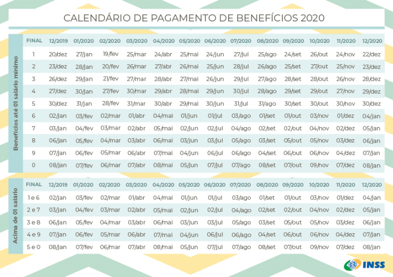 Tabela De Pagamento Do Inss Confira Datas De Pagamento Dos Benefícios