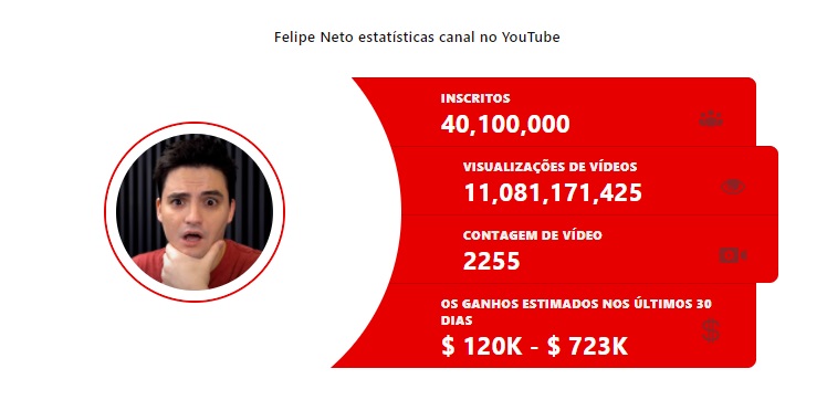 Dados do canal do Felipe Neto - Reprodução Youtubers