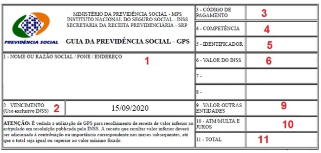 Guia Da Previdência Social (GPS): Aprenda Emitir E Preencher O Documento