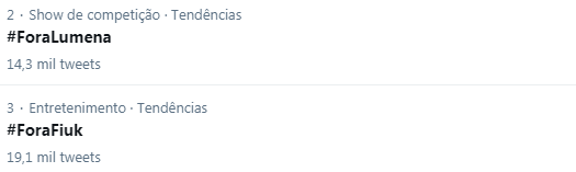 Fiuk e Lumena estão nos assuntos mais comentados do Twitter (Imagem: Reprodução/Twitter)