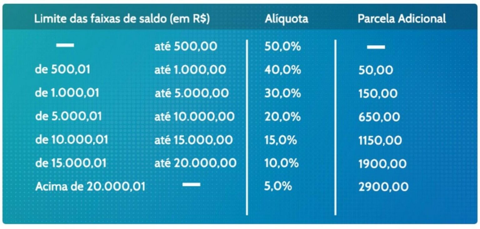 Qual o valor do saque aniversário do FGTS 2021? Aprenda ...